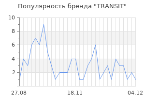Популярность бренда transit