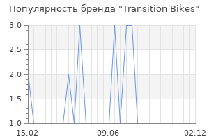 Популярность бренда transition bikes