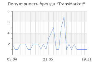 Популярность бренда TransMarket