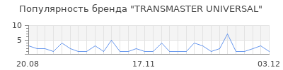 Популярность transmaster universal