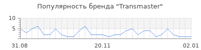 Популярность transmaster
