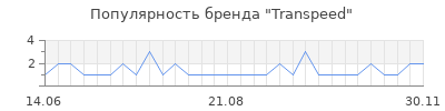 Популярность transpeed