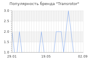 Популярность бренда transrotor
