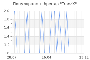 Популярность бренда tranzx