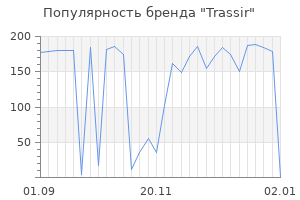 Популярность бренда trassir