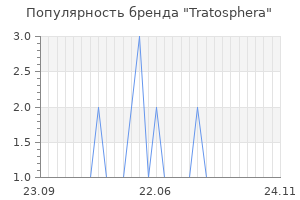 Популярность бренда Tratosphera