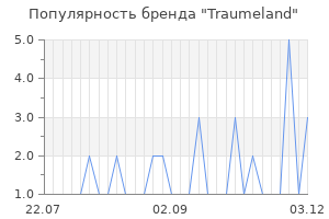 Популярность бренда traumeland