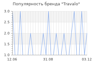 Популярность бренда travalo