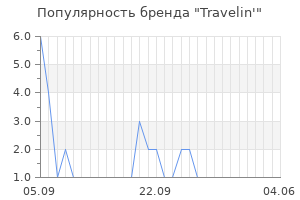 Популярность бренда travelin