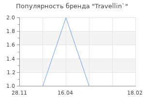Популярность бренда Travellin`