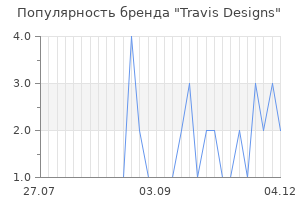 Популярность бренда travis designs