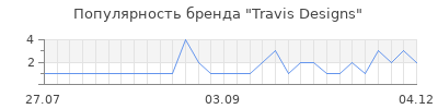 Популярность travis designs