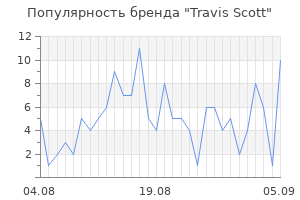 Популярность бренда Travis Scott