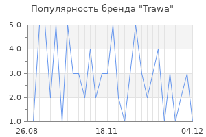 Популярность бренда trawa