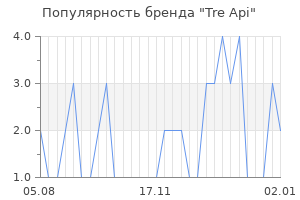 Популярность бренда tre api