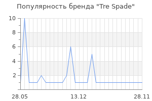 Популярность бренда tre spade