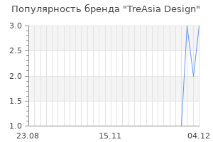 Популярность бренда treasia design
