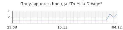 Популярность treasia design