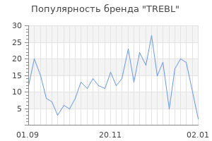 Популярность бренда trebl