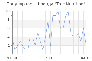 Популярность бренда trec nutrition