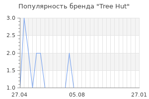 Популярность бренда tree hut