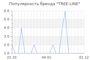 Популярность бренда TREE-LINE