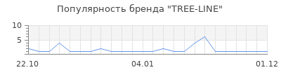 Популярность TREE-LINE