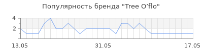 Популярность Tree O’flo
