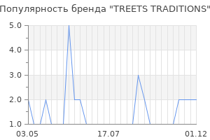 Популярность бренда treets traditions
