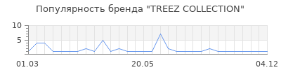 Популярность TREEZ COLLECTION