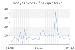 Популярность бренда trek