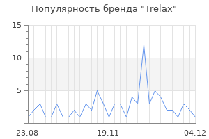 Популярность бренда trelax