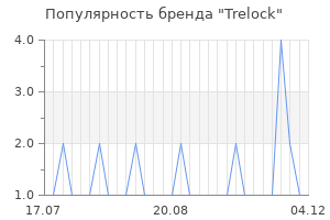 Популярность бренда trelock