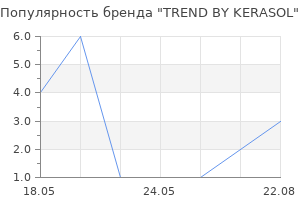 Популярность бренда TREND BY KERASOL