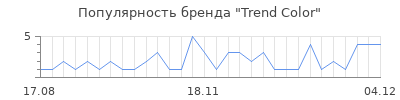 Популярность trend color