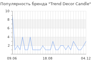 Популярность бренда Trend Decor Candle