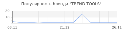 Популярность TREND TOOLS
