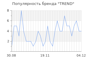 Популярность бренда trend