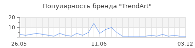 Популярность trendart