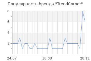 Популярность бренда TrendCorner
