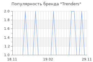 Популярность бренда trenders