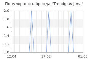 Популярность бренда trendglas jena