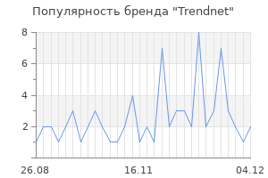 Популярность бренда trendnet