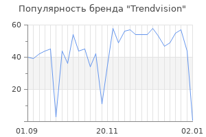 Популярность бренда trendvision