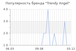 Популярность бренда trendy angel