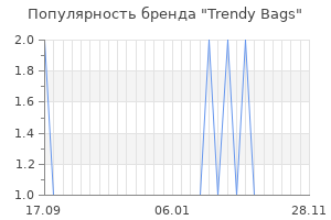 Популярность бренда trendy bags
