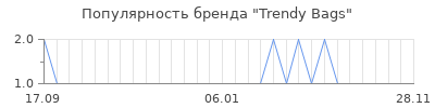 Популярность trendy bags