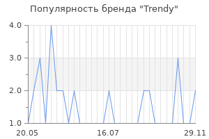 Популярность бренда trendy