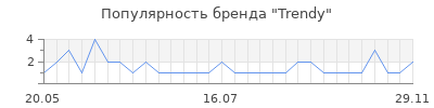 Популярность trendy
