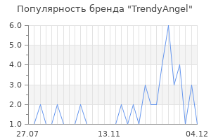 Популярность бренда trendyangel